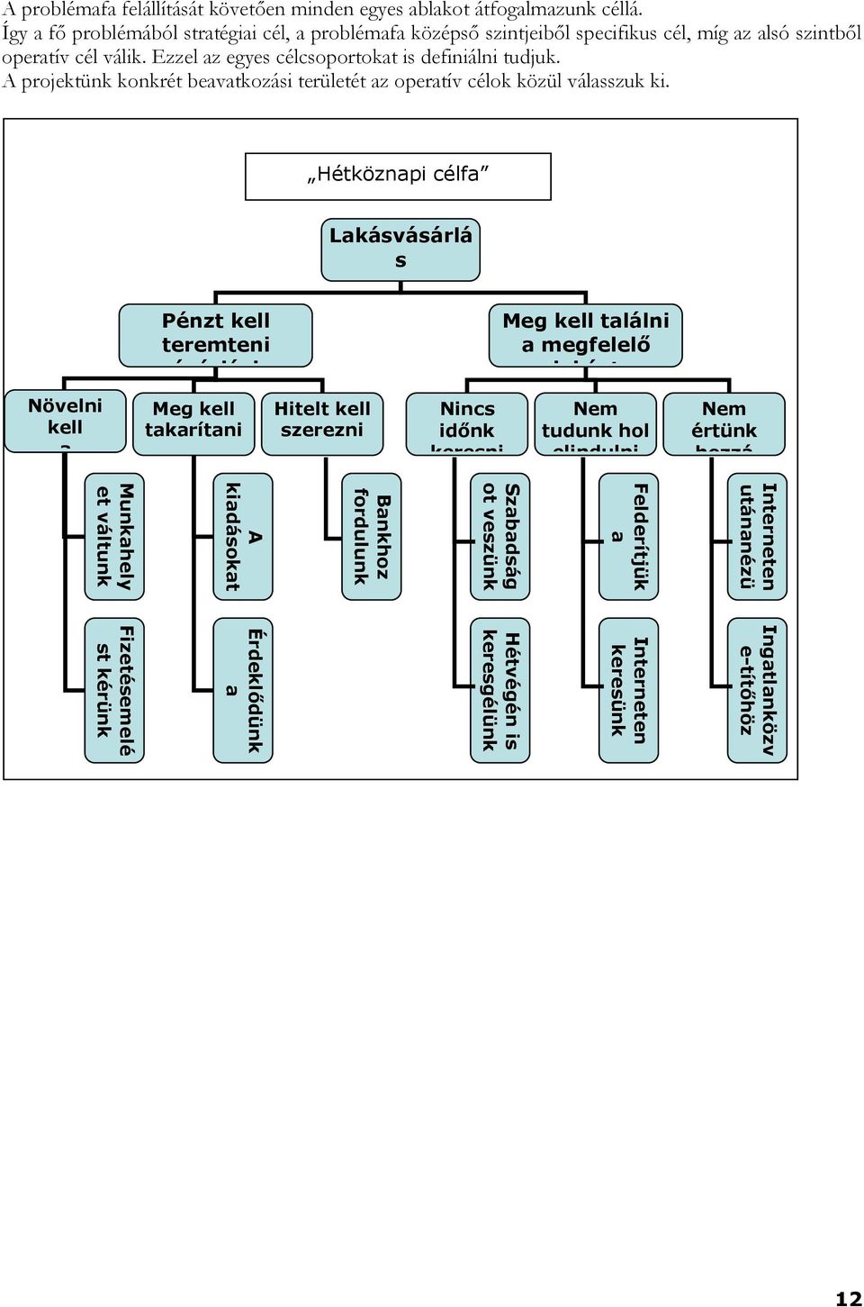 Így a fő problémából stratégiai cél, a problémafa középső szintjeiből specifikus cél, míg az alsó szintből operatív cél válik. Ezzel az egyes célcsoportokat is definiálni tudjuk.