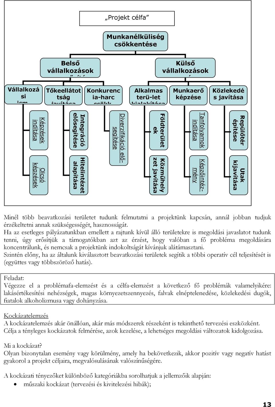 bővítése Tőkeellátot tság javítása Konkurenc ia-harc csökk.