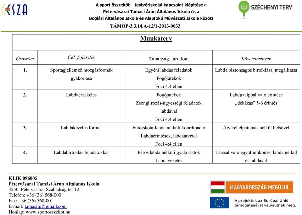 Labdaérzékelés Fogójátékok Zsonglírozás-ügyességi feladatok labdával Foci 4:4 ellen 3.