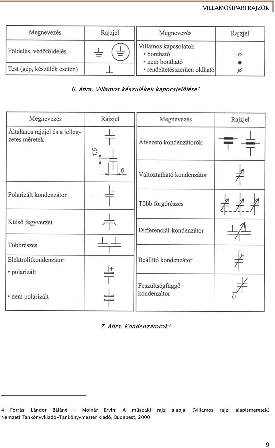 Kondenzátorok 4 4 Forrás : Lándor Béláné - Molnár Ervin: