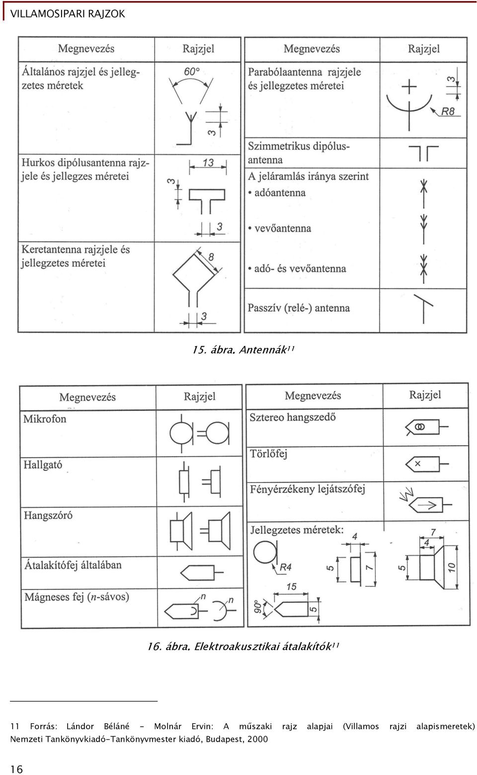 Elektroakusztikai átalakítók 11 11 Forrás: Lándor