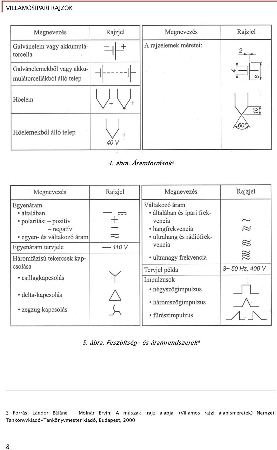 Feszültség- és áramrendszerek 4 3 Forrás: Lándor