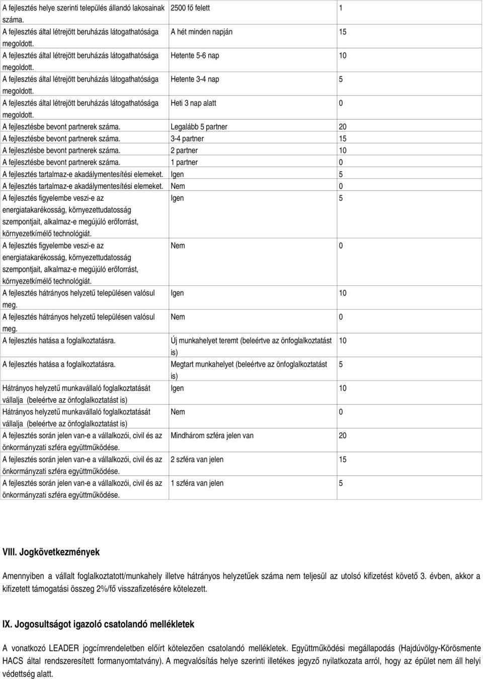 A fejlesztésbe bevont partnerek Legalább 5 partner 20 A fejlesztésbe bevont partnerek 3-4 partner 15 A fejlesztésbe bevont partnerek 2 partner 10 A fejlesztésbe bevont partnerek 1 partner 0 A