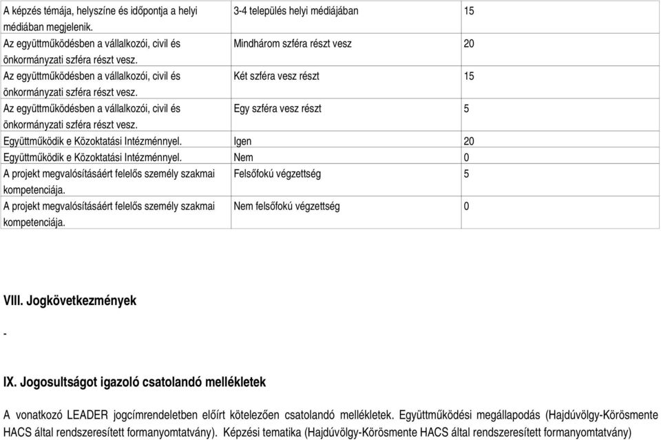 Az együttműködésben a vállalkozói, civil és Egy szféra vesz részt 5 önkormányzati szféra részt vesz. Együttműködik e Közoktatási Intézménnyel. Igen 20 Együttműködik e Közoktatási Intézménnyel.