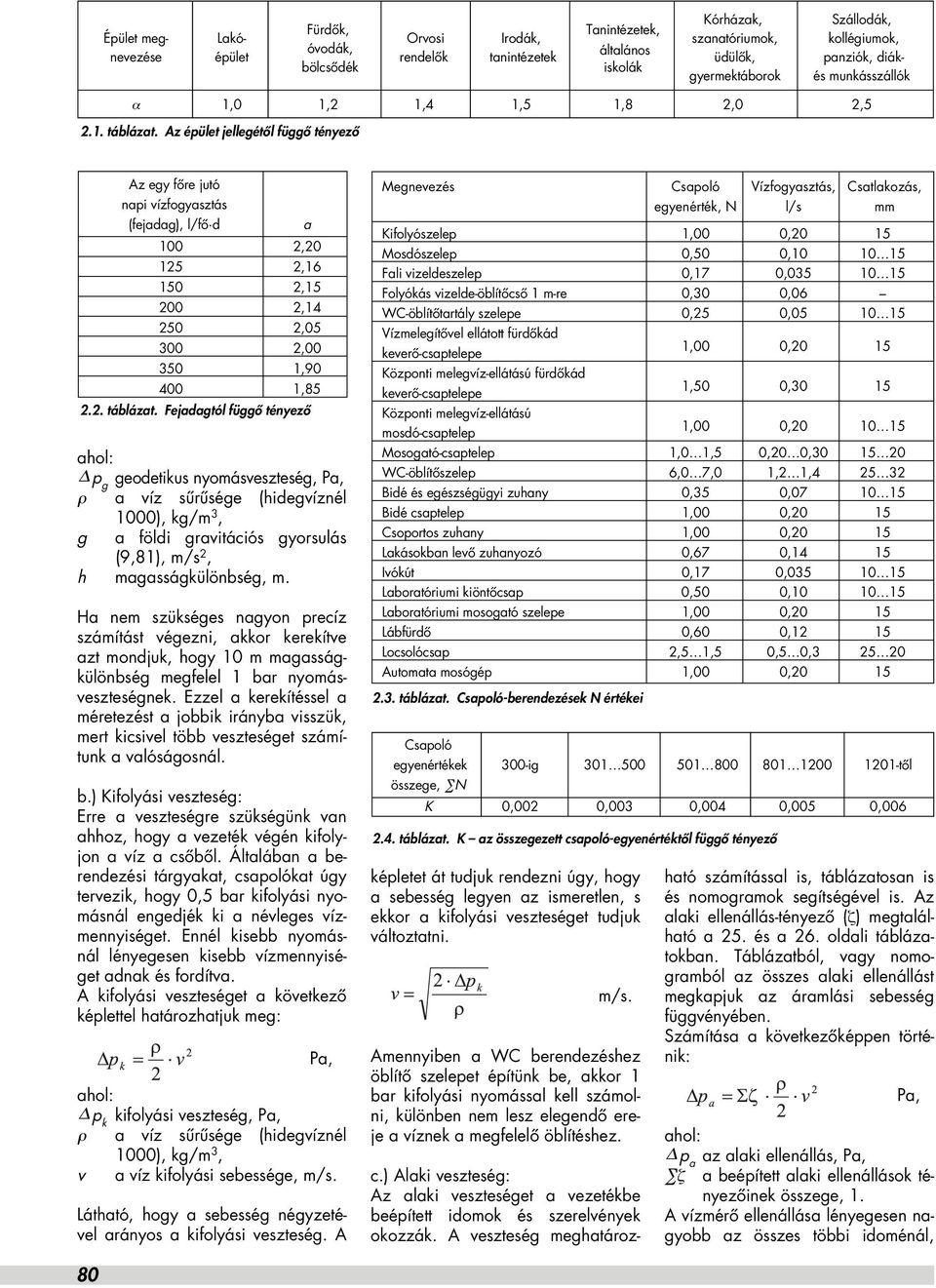 Az épület jellegétôl függô tényezô ahol: p g geodetikus nyomásveszteség, Pa, ρ a víz sûrûsége (hidegvíznél 0), kg/m 3, g a földi gravitációs gyorsulás (9,81), m/s 2, h magasságkülönbség, m.