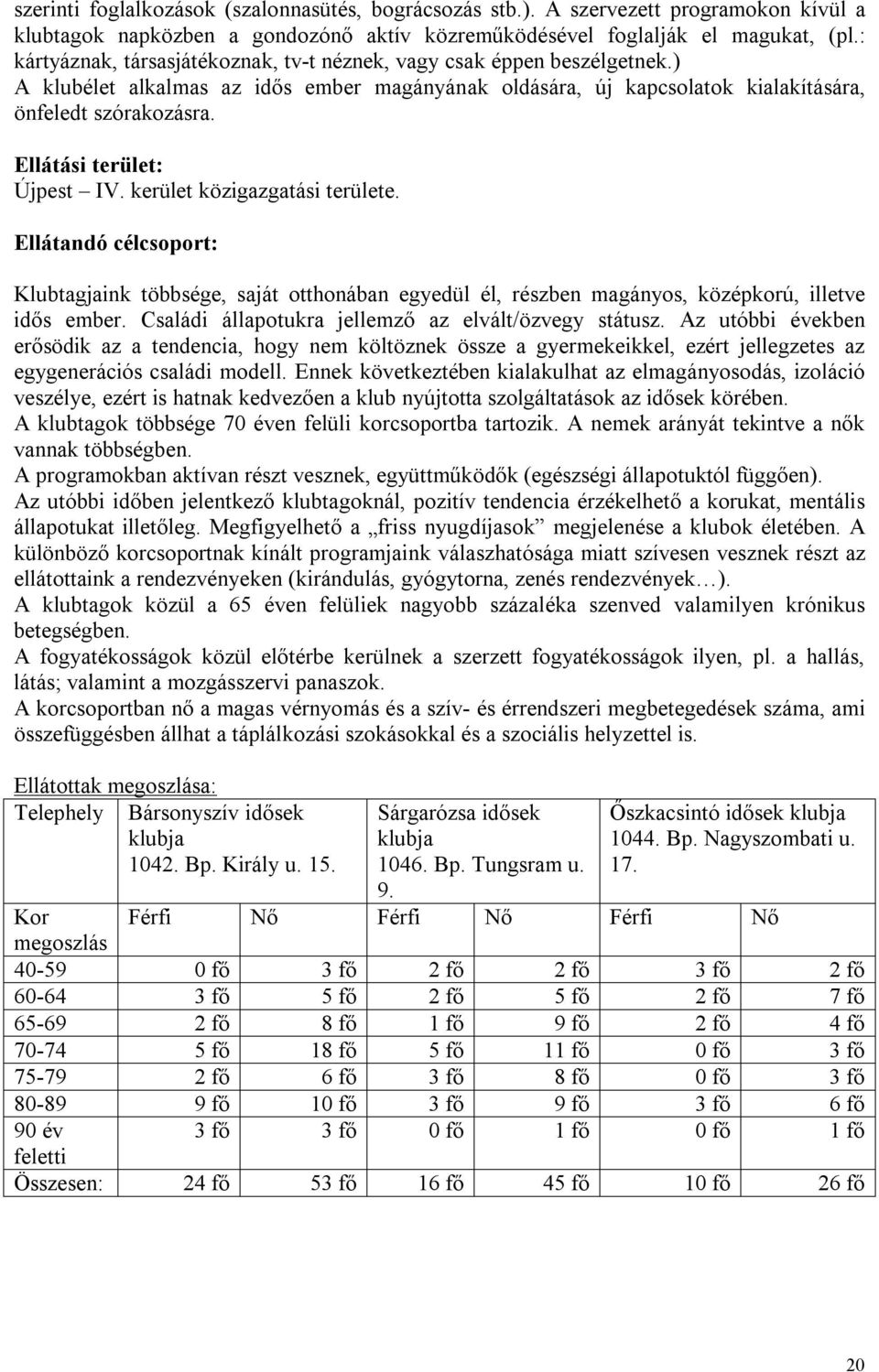 Ellátási terület: Újpest IV. kerület közigazgatási területe. Ellátandó célcsoport: Klubtagjaink többsége, saját otthonában egyedül él, részben magányos, középkorú, illetve idős ember.