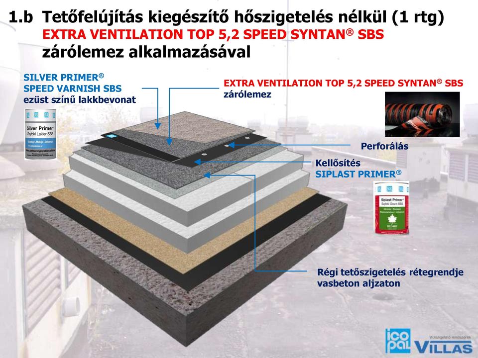 ezüst színű lakkbevonat EXTRA VENTILATION TOP 5,2 SPEED SYNTAN SBS zárólemez