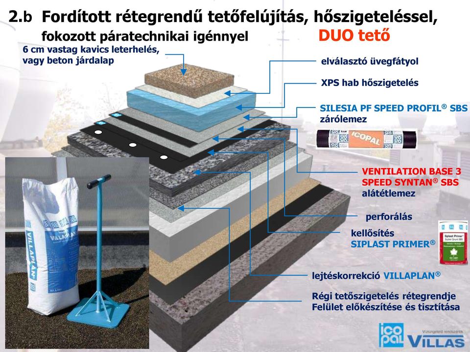 PF SPEED PROFIL SBS zárólemez VENTILATION BASE 3 SPEED SYNTAN SBS alátétlemez perforálás kellősítés