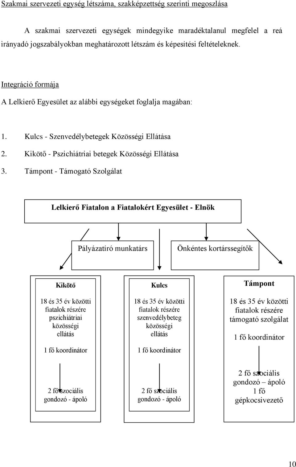 Kikötő - Pszichiátriai betegek Közösségi Ellátása 3.