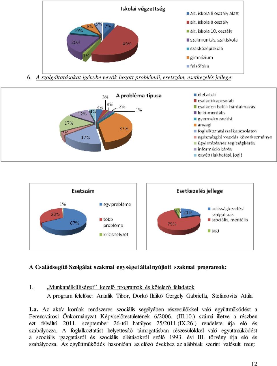 (III.10.) számú illetve a részben ezt felváltó 2011. szeptember 26-tól hatályos 25/2011.(IX.26.) rendelete írja elő és szabályozza.