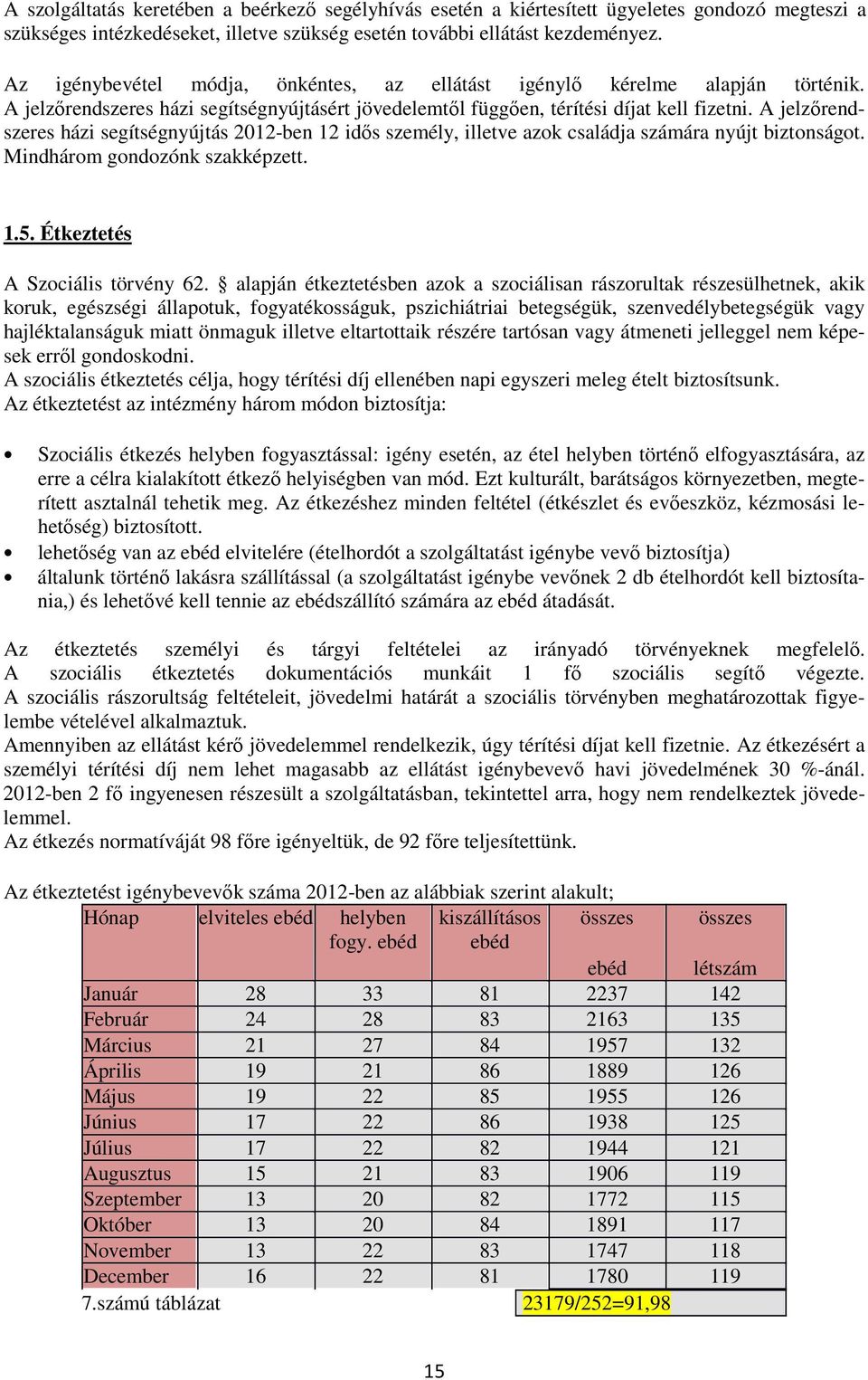 A jelzőrendszeres házi segítségnyújtás 2012-ben 12 idős személy, illetve azok családja számára nyújt biztonságot. Mindhárom gondozónk szakképzett. 1.5. Étkeztetés A Szociális törvény 62.