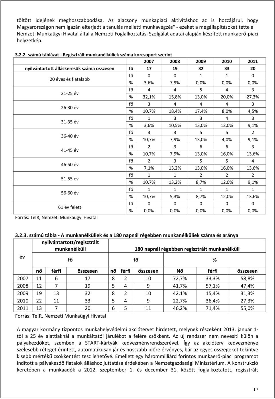 Nemzeti Foglalkoztatási Szolgálat adatai alapján készített munkaerő-piaci helyzetkép. 3.2.