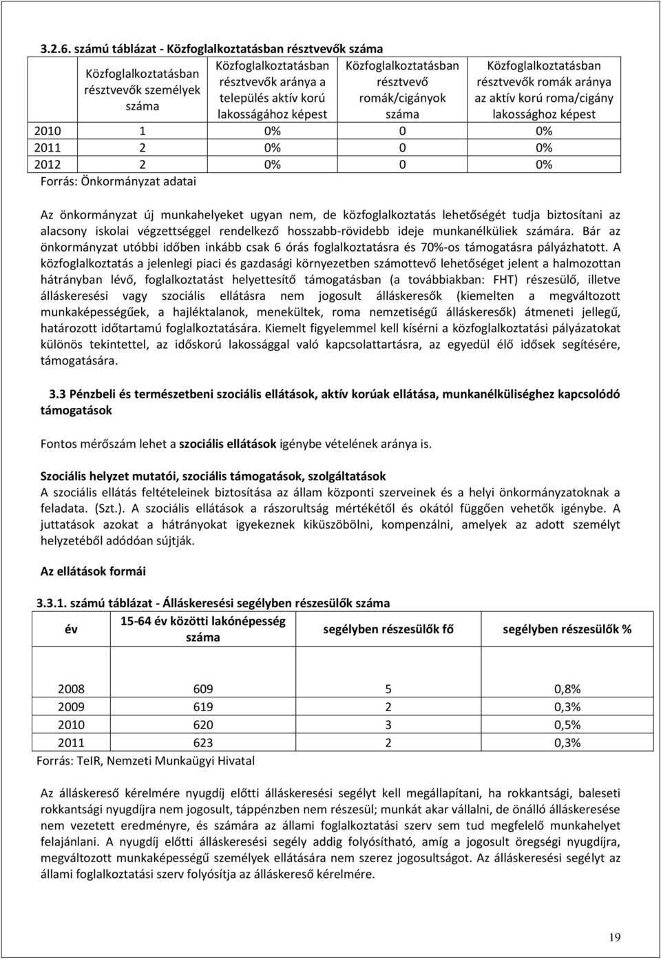 Közfoglalkoztatásban résztvevő romák/cigányok száma Közfoglalkoztatásban résztvevők romák aránya az aktív korú roma/cigány lakossághoz képest 2010 1 0% 0 0% 2011 2 0% 0 0% 2012 2 0% 0 0% Forrás: