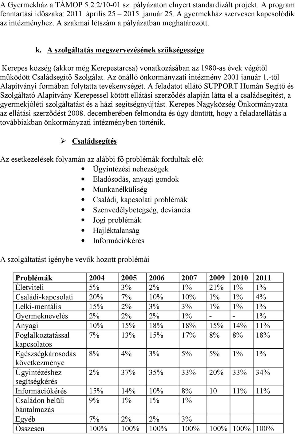 A szolgáltatás megszervezésének szükségessége Kerepes község (akkor még Kerepestarcsa) vonatkozásában az 1980-as évek végétől működött Családsegítő Szolgálat.