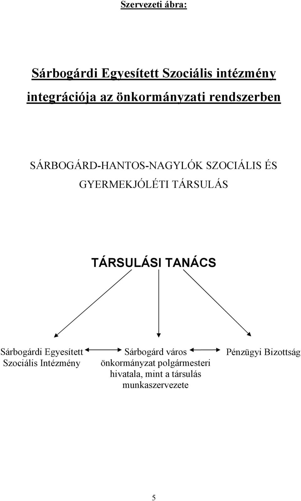 TÁRSULÁS TÁRSULÁSI TANÁCS Sárbogárdi Egyesített Szociális Intézmény Sárbogárd