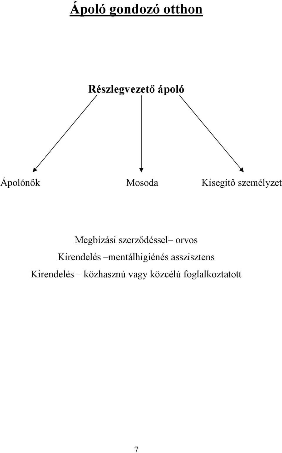 szerződéssel orvos Kirendelés mentálhigiénés