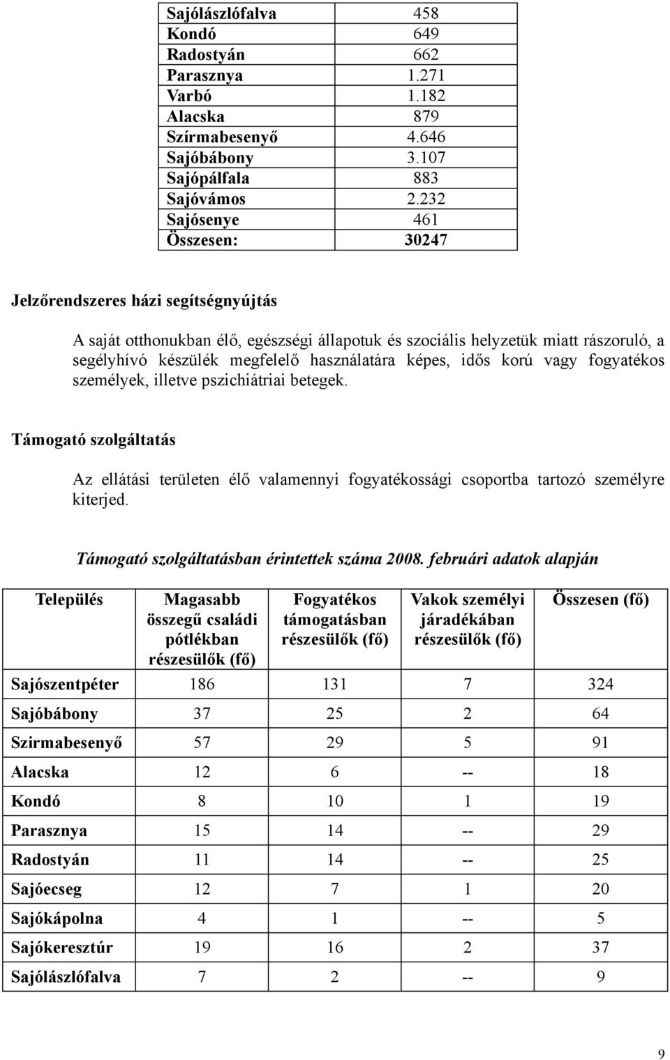 használatára képes, idős korú vagy fogyatékos személyek, illetve pszichiátriai betegek. Támogató szolgáltatás Az ellátási területen élő valamennyi fogyatékossági csoportba tartozó személyre kiterjed.