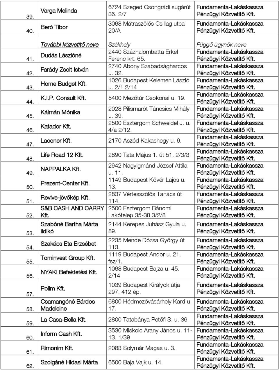 5400 Mezőtúr Csokonai u. 19. Kálmán Mónika 2028 Pilismarót Táncsics Mihály u. 39. Katador Kft. 2500 Esztergom Schweidel J. u. 4/a 2/12. Laconer Kft. 2170 Aszód Kakashegy u. 9. Life Road 12 Kft.