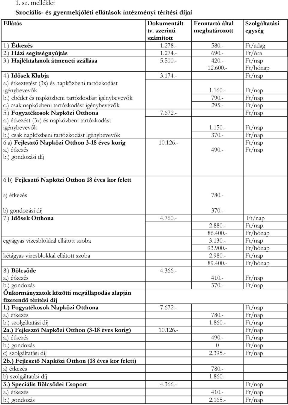 ) étkeztetést (3x) és napközbeni tartózkodást igénybevevők 1.160.- Ft/nap b.) ebédet és napközbeni tartózkodást igénybevevők 790.- Ft/nap c.) csak napközbeni tartózkodást igénybevevők 295.- Ft/nap 5.