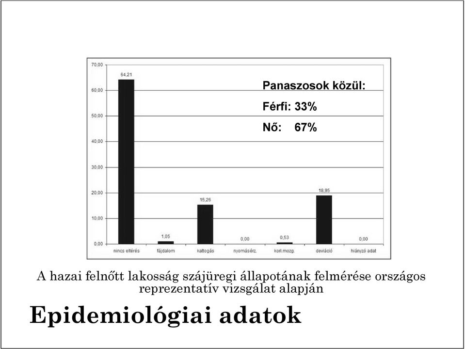 állapotának felmérése országos