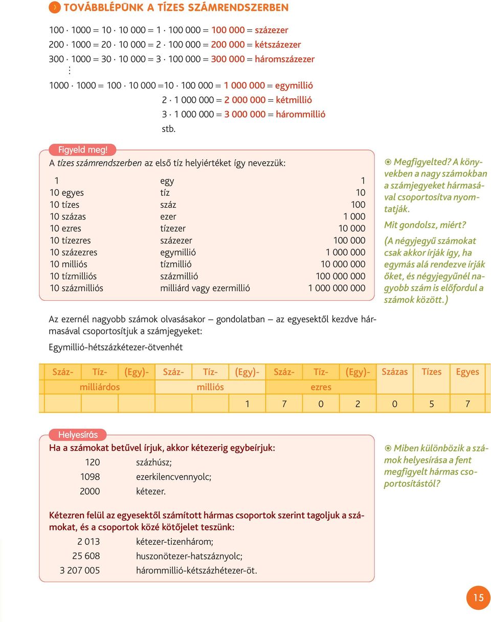 A tízes számrendszerben az első tíz helyiértéket így nevezzük: 1 egy 1 10 egyes tíz 10 10 tízes száz 100 10 százas ezer 1 000 10 ezres tízezer 10 000 10 tízezres százezer 100 000 10 százezres