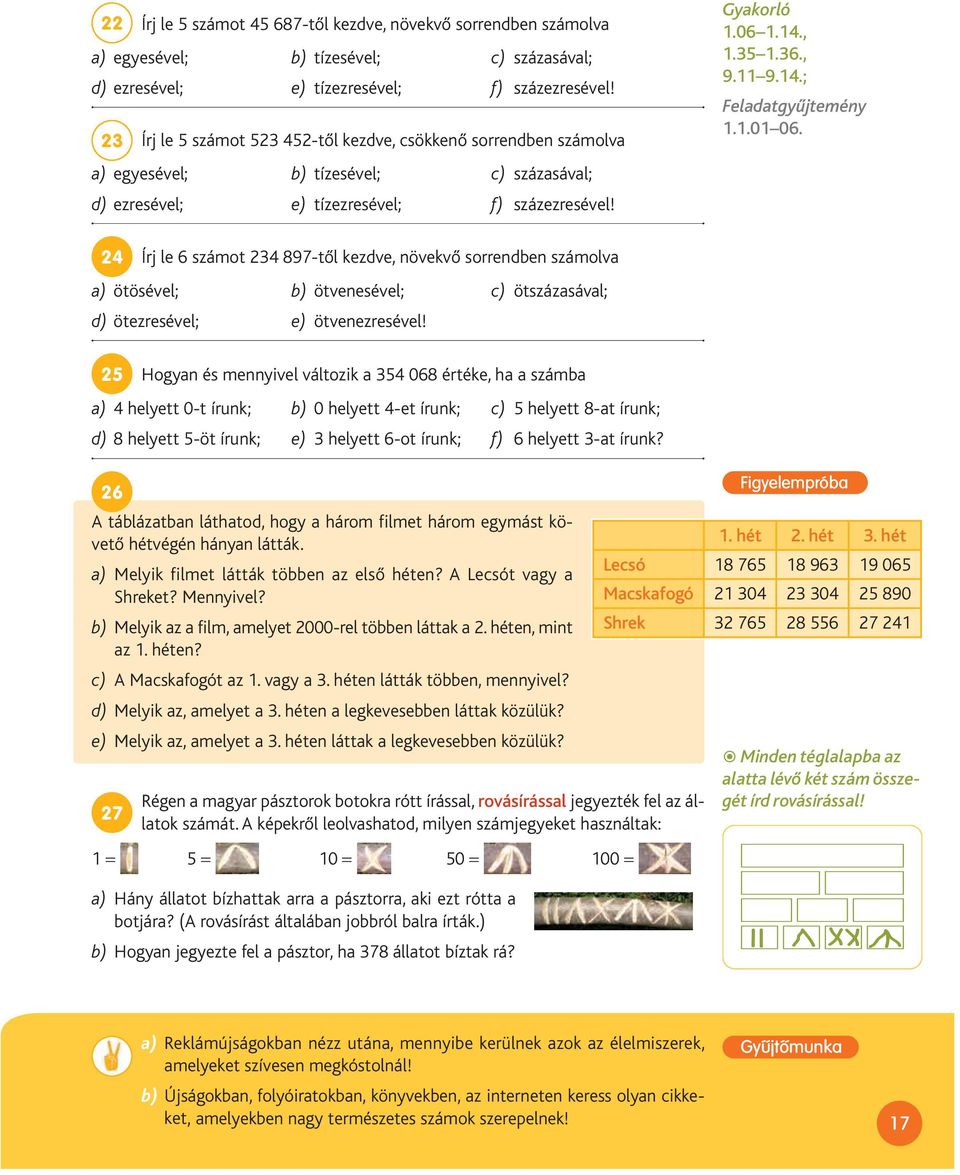 14.; Feladatgyűjtemény 1.1.01 06. 24 Írj le 6 számot 234 897-től kezdve, növekvő sorrendben számolva a) ötösével; b) ötvenesével; c) ötszázasával; d) ötezresével; e) ötvenezresével!