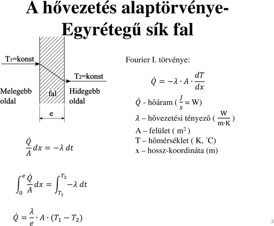 törvénye: = - hőáram ( = W) = hővezetési