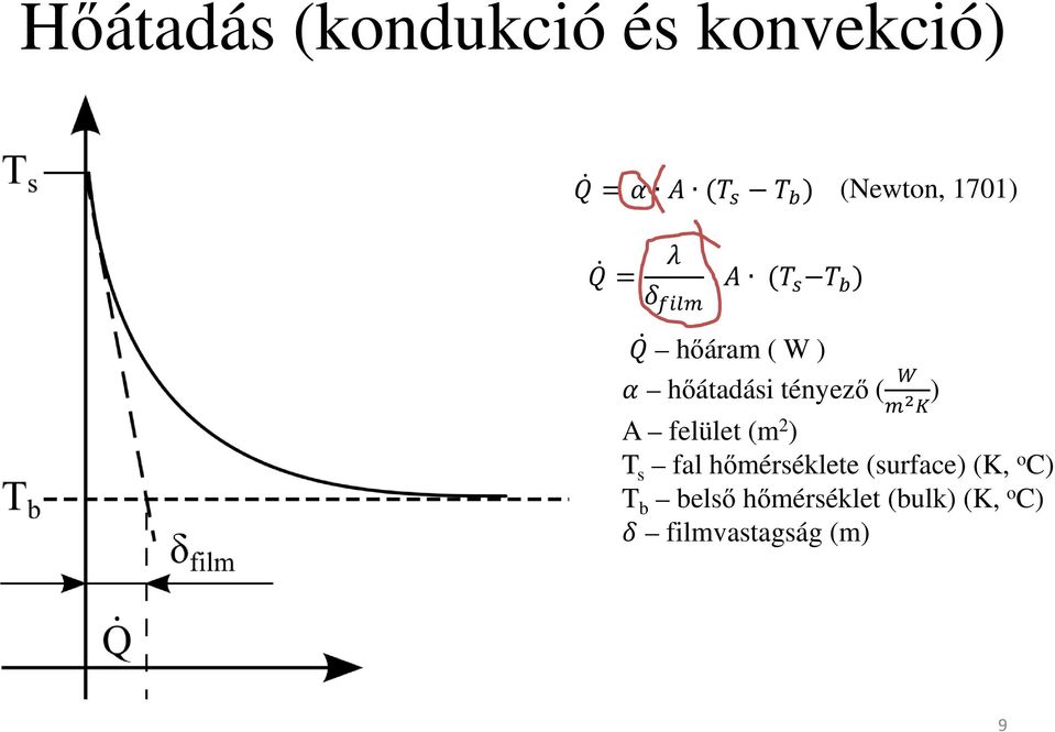 ) T s fal hőmérséklete (surface) (K, o C) T b