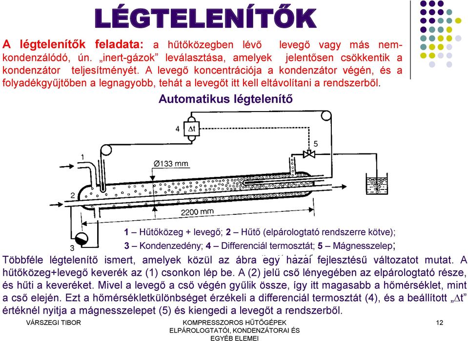 Automatikus légtelenítő 1 Hűtőközeg + levegő; 2 Hűtő (elpárologtató rendszerre kötve); 3 Kondenzedény; 4 Differenciál termosztát; 5 Mágnesszelep; Többféle légtelenítő ismert, amelyek közül az ábra