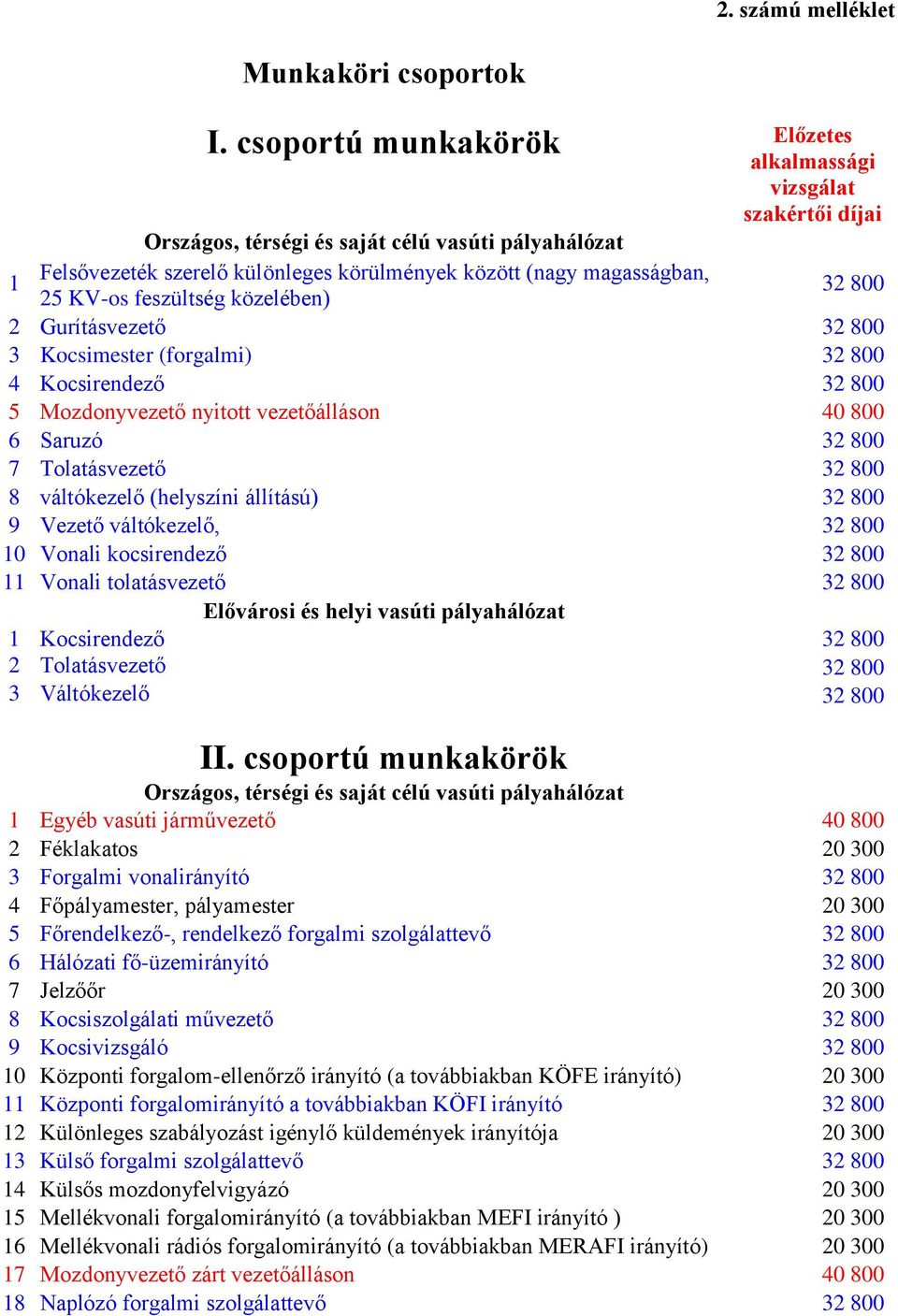 800 3 Kocsimester (forgalmi) 32 800 4 Kocsirendező 32 800 5 Mozdonyvezető nyitott vezetőálláson 40 800 6 Saruzó 32 800 7 Tolatásvezető 32 800 8 váltókezelő (helyszíni állítású) 32 800 9 Vezető