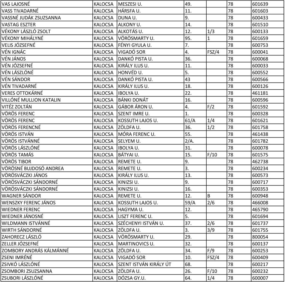 FSZ/4 78 600041 VÉN JÁNOS KALOCSA DANKÓ PISTA U. 36. 78 600068 VÉN JÓZSEFNÉ KALOCSA KIRÁLY ILUS U. 11. 78 600033 VÉN LÁSZLÓNÉ KALOCSA HONVÉD U. 5. 78 600552 VÉN SÁNDOR KALOCSA DANKÓ PISTA U.