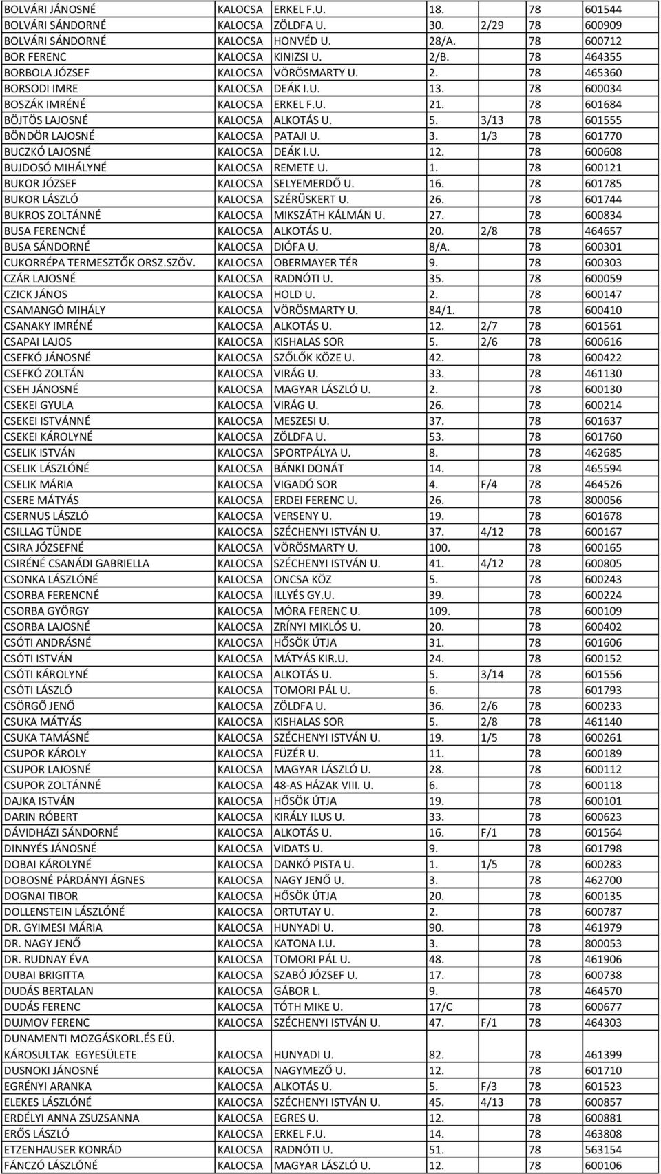 3/13 78 601555 BÖNDÖR LAJOSNÉ KALOCSA PATAJI U. 3. 1/3 78 601770 BUCZKÓ LAJOSNÉ KALOCSA DEÁK I.U. 12. 78 600608 BUJDOSÓ MIHÁLYNÉ KALOCSA REMETE U. 1. 78 600121 BUKOR JÓZSEF KALOCSA SELYEMERDŐ U. 16.