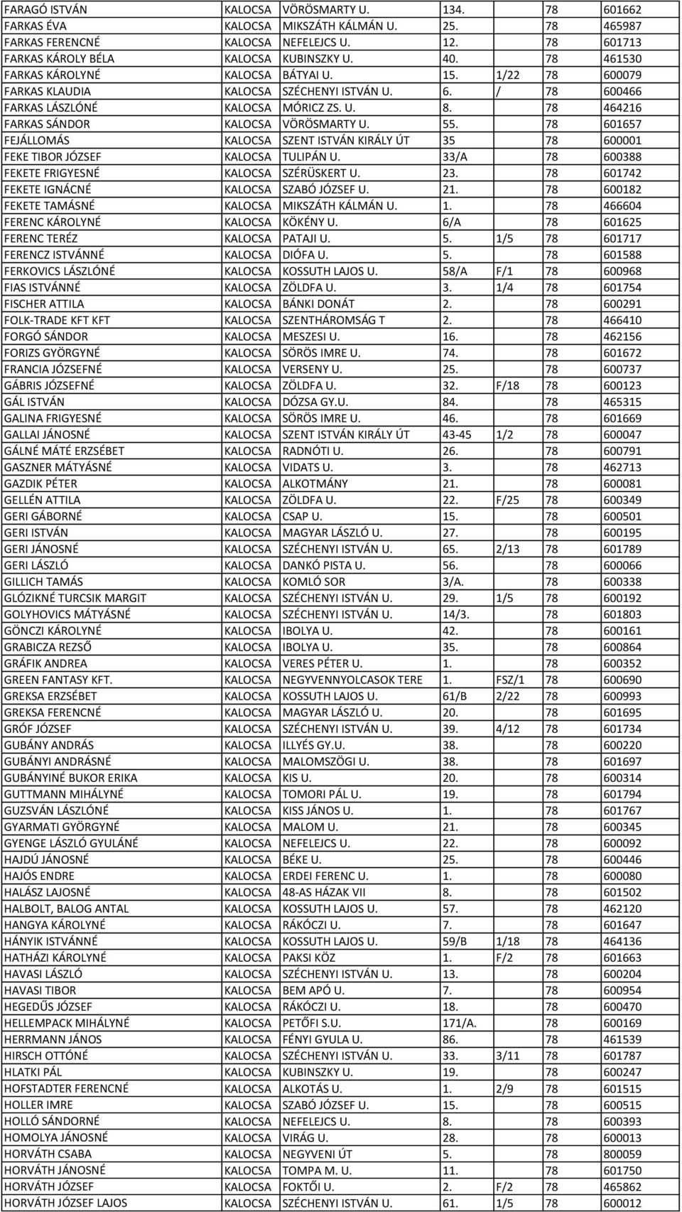 78 464216 FARKAS SÁNDOR KALOCSA VÖRÖSMARTY U. 55. 78 601657 FEJÁLLOMÁS KALOCSA SZENT ISTVÁN KIRÁLY ÚT 35 78 600001 FEKE TIBOR JÓZSEF KALOCSA TULIPÁN U.