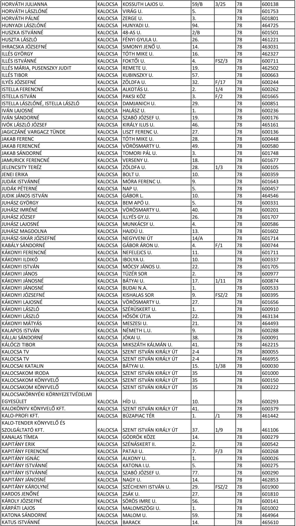 16. 78 462327 ILLÉS ISTVÁNNÉ KALOCSA FOKTŐI U. 4. FSZ/3 78 600711 ILLÉS MÁRIA, PUSENSZKY JUDIT KALOCSA REMETE U. 19. 78 462502 ILLÉS TIBOR KALOCSA KUBINSZKY U. 57.