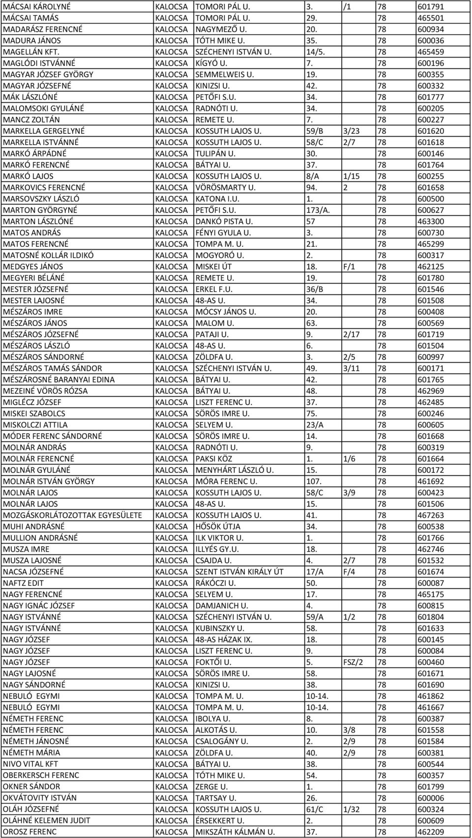 78 600355 MAGYAR JÓZSEFNÉ KALOCSA KINIZSI U. 42. 78 600332 MÁK LÁSZLÓNÉ KALOCSA PETŐFI S.U. 34. 78 601777 MALOMSOKI GYULÁNÉ KALOCSA RADNÓTI U. 34. 78 600205 MANCZ ZOLTÁN KALOCSA REMETE U. 7. 78 600227 MARKELLA GERGELYNÉ KALOCSA KOSSUTH LAJOS U.