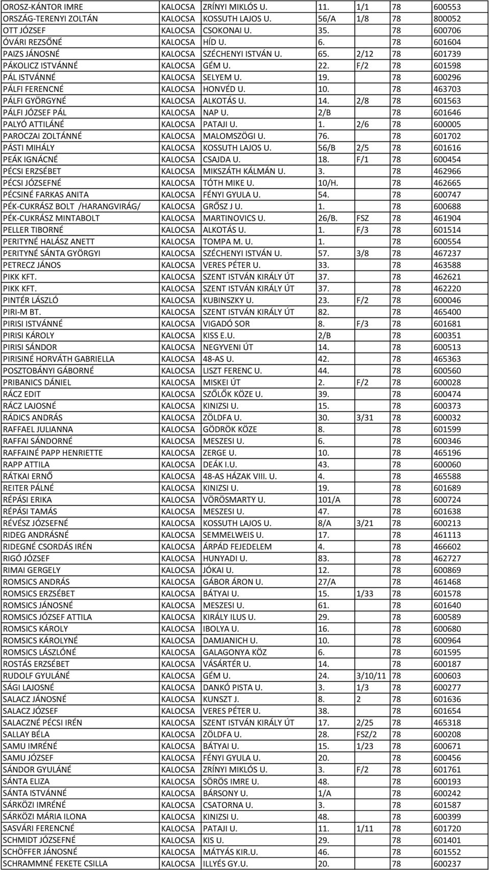 78 600296 PÁLFI FERENCNÉ KALOCSA HONVÉD U. 10. 78 463703 PÁLFI GYÖRGYNÉ KALOCSA ALKOTÁS U. 14. 2/8 78 601563 PÁLFI JÓZSEF PÁL KALOCSA NAP U. 2/B 78 601646 PALYÓ ATTILÁNÉ KALOCSA PATAJI U. 1. 2/6 78 600005 PAROCZAI ZOLTÁNNÉ KALOCSA MALOMSZÖGI U.