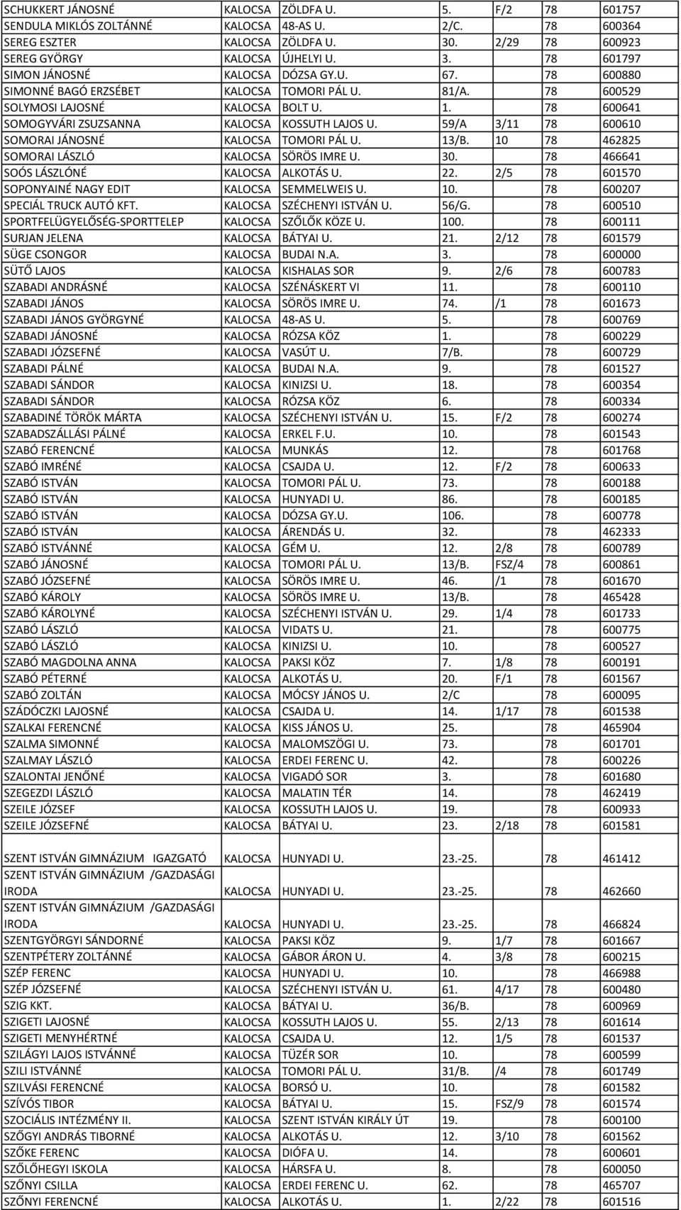 59/A 3/11 78 600610 SOMORAI JÁNOSNÉ KALOCSA TOMORI PÁL U. 13/B. 10 78 462825 SOMORAI LÁSZLÓ KALOCSA SÖRÖS IMRE U. 30. 78 466641 SOÓS LÁSZLÓNÉ KALOCSA ALKOTÁS U. 22.