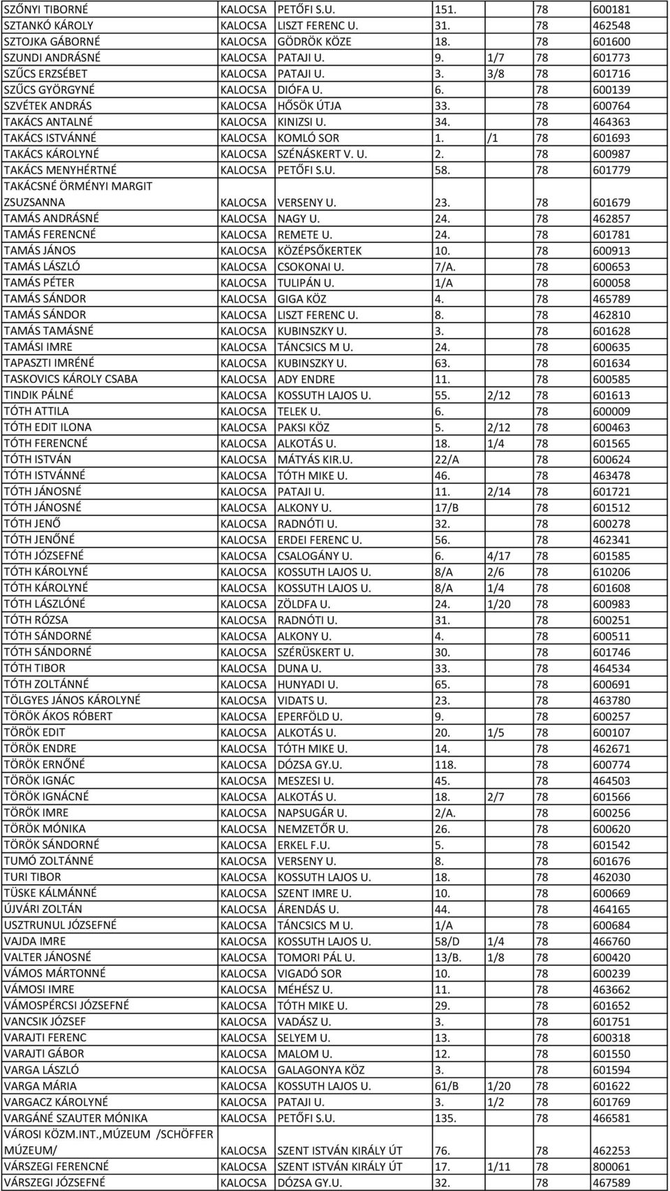 78 464363 TAKÁCS ISTVÁNNÉ KALOCSA KOMLÓ SOR 1. /1 78 601693 TAKÁCS KÁROLYNÉ KALOCSA SZÉNÁSKERT V. U. 2. 78 600987 TAKÁCS MENYHÉRTNÉ KALOCSA PETŐFI S.U. 58.