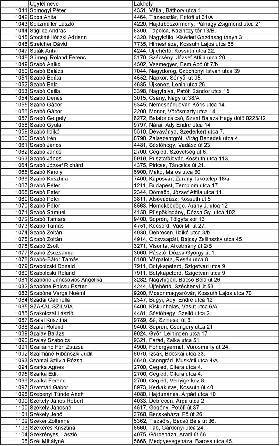 1045 Stockné Ilóczki Adrienn 4320, Nagykálló, Kisérleti Gazdaság tanya 3 1046 Streicher Dávid 7735, Himesháza, Kossuth Lajos utca 65 1047 Suták Antal 4244, Újfehértó, Kossuth utca 22.