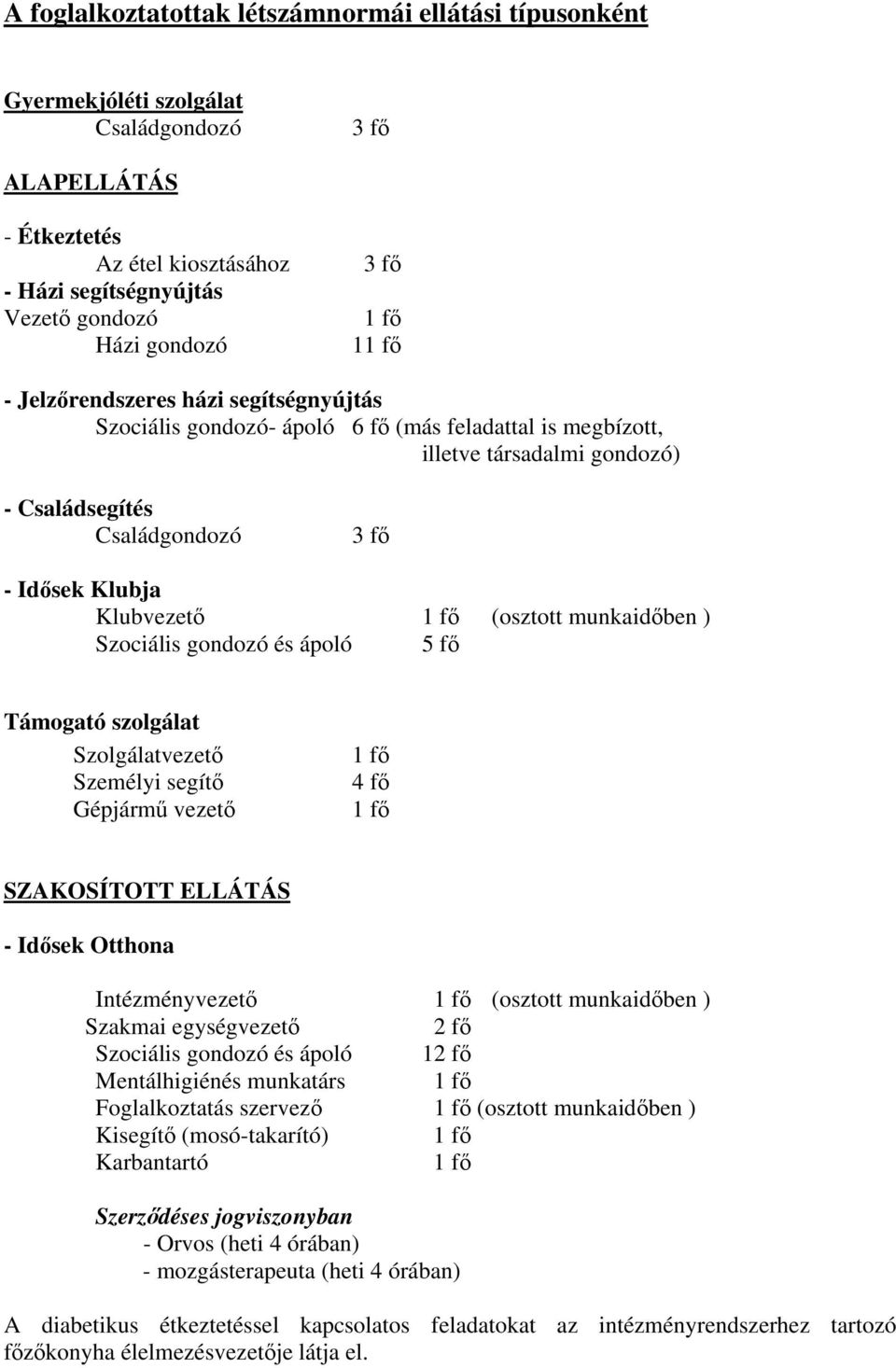 1 fő (osztott munkaidőben ) Szociális gondozó és ápoló 5 fő Támogató szolgálat Szolgálatvezető Személyi segítő Gépjármű vezető 1 fő 4 fő 1 fő SZAKOSÍTOTT ELLÁTÁS - Idősek Otthona Intézményvezető 1 fő