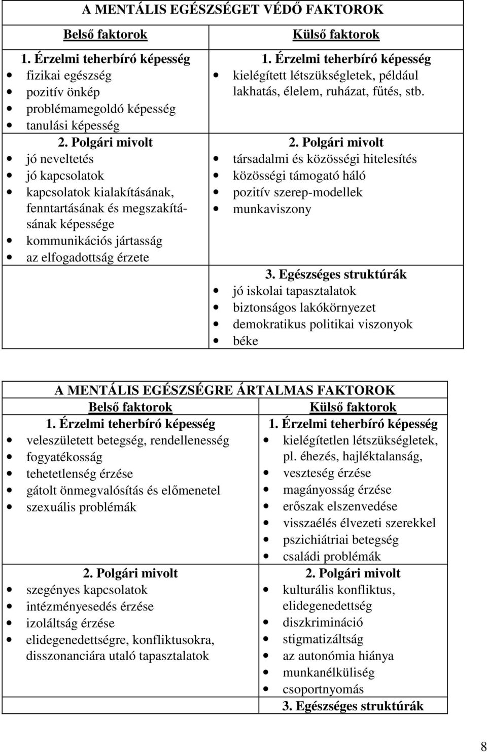 Érzelmi teherbíró képesség kielégített létszükségletek, például lakhatás, élelem, ruházat, fűtés, stb. 2.