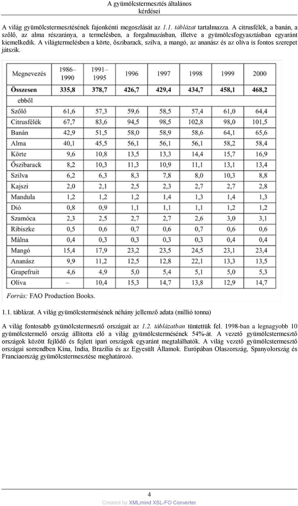 A világtermelésben a körte, őszibarack, szilva, a mangó, az ananász és az olíva is fontos szerepet játszik. 1.1. táblázat.