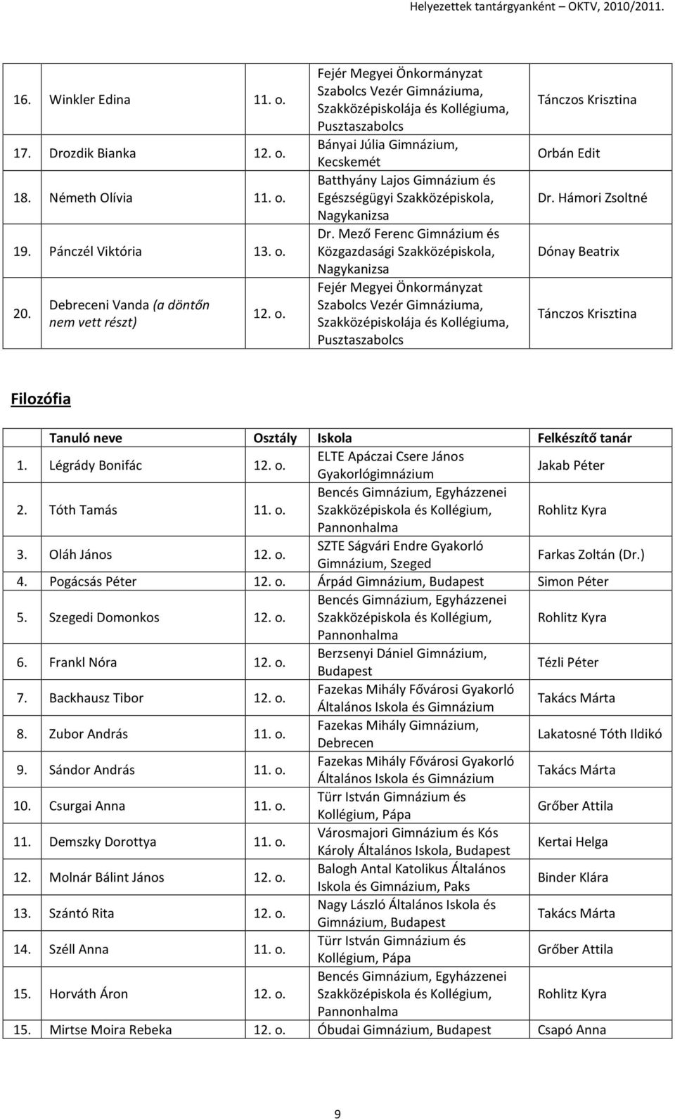 18. Németh Olívia 11. o.