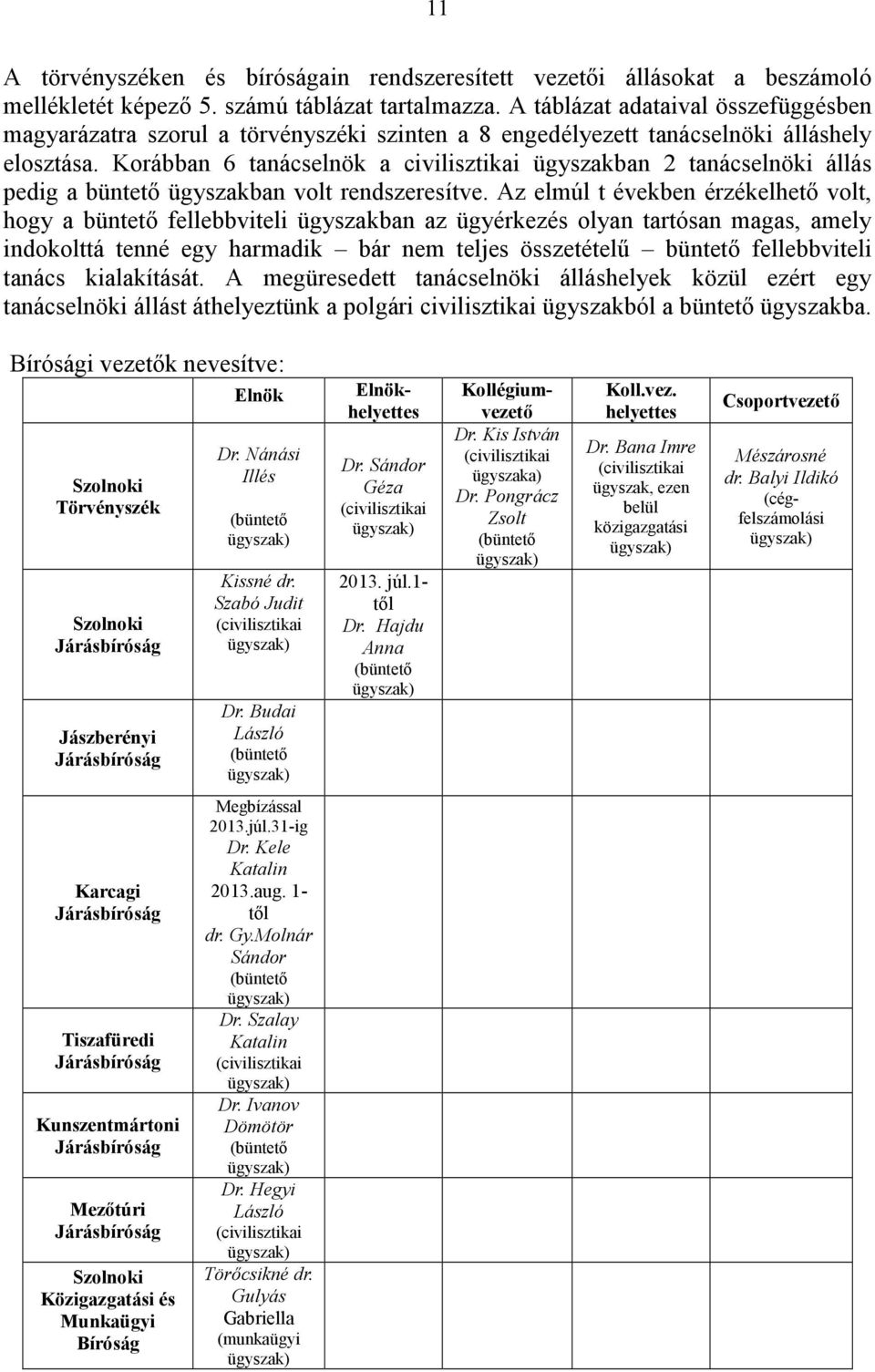 Korábban 6 tanácselnök a civilisztikai ügyszakban 2 tanácselnöki állás pedig a büntető ügyszakban volt rendszeresítve.