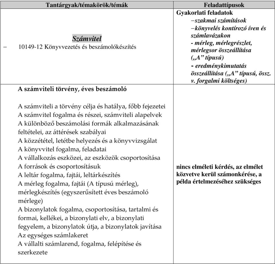 forgalmi költséges) A számviteli a törvény célja és hatálya, főbb fejezetei A számvitel fogalma és részei, számviteli alapelvek A különböző beszámolási formák alkalmazásának feltételei, az áttérések