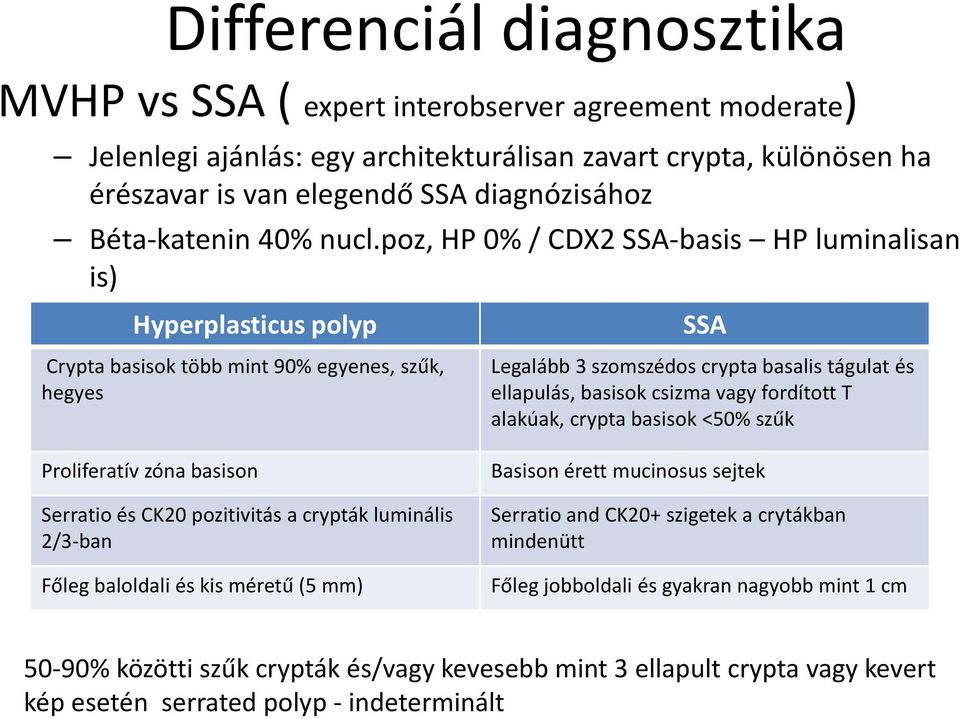 poz, HP 0% / CDX2 SSA-basis HP luminalisan is) Hyperplasticus polyp Crypta basisok több mint 90% egyenes, szűk, hegyes Proliferatív zóna basison Serratio és CK20 pozitivitás a crypták luminális
