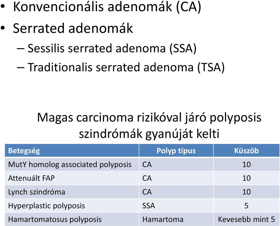 Betegség Polyp típus Küszöb MutY homolog associated polyposis CA 10 Attenuált FAP CA 10