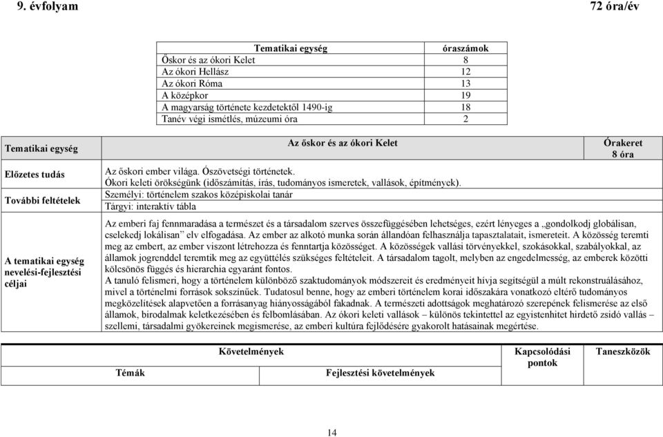 Ókori keleti örökségünk (időszámítás, írás, tudományos ismeretek, vallások, építmények).