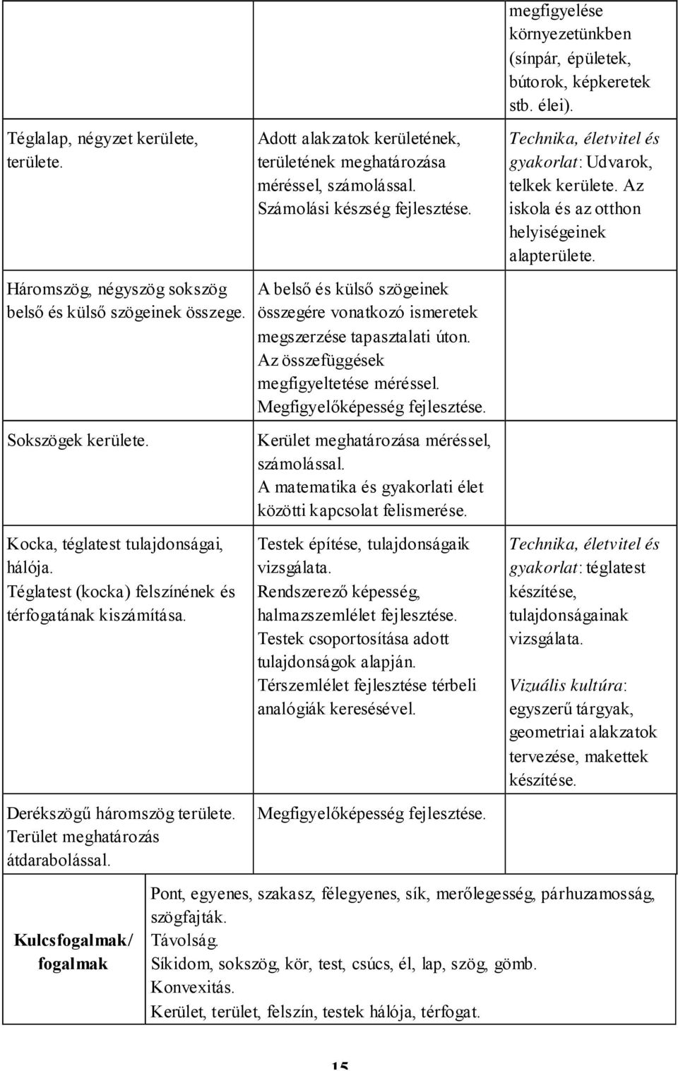 Kulcsfogalmak/ fogalmak Adott alakzatok kerületének, területének meghatározása méréssel, számolással.