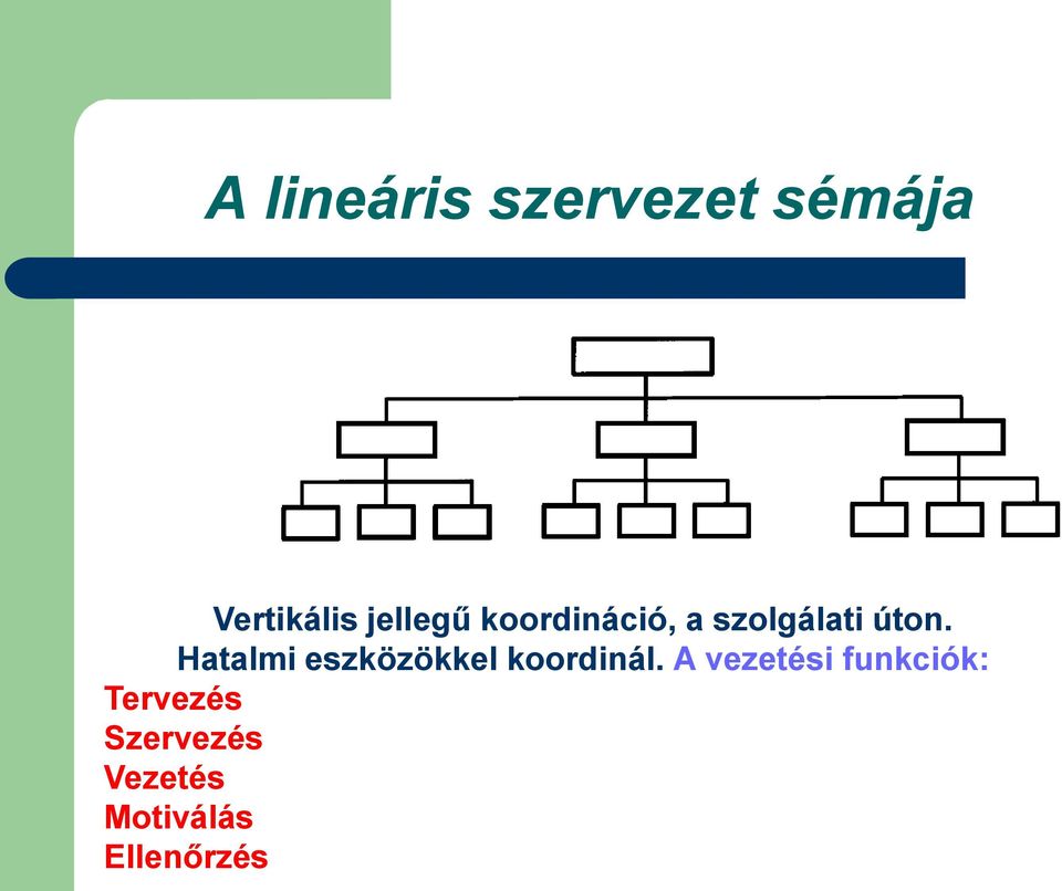 Hatalmi eszközökkel koordinál.